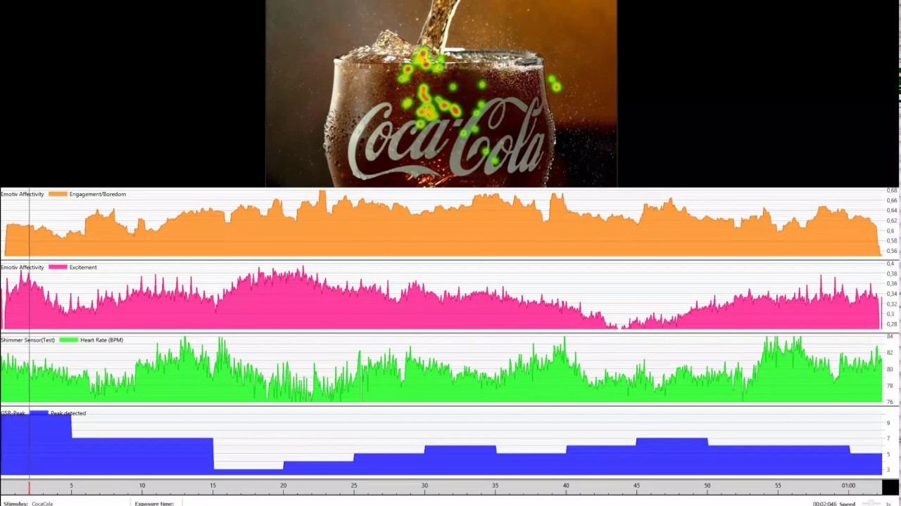نورو مارکتینگ چیست: کوکاکولا چگونه از تکنیک های نورومارکتینک برای تبلیغات خود استفاده می کند؟