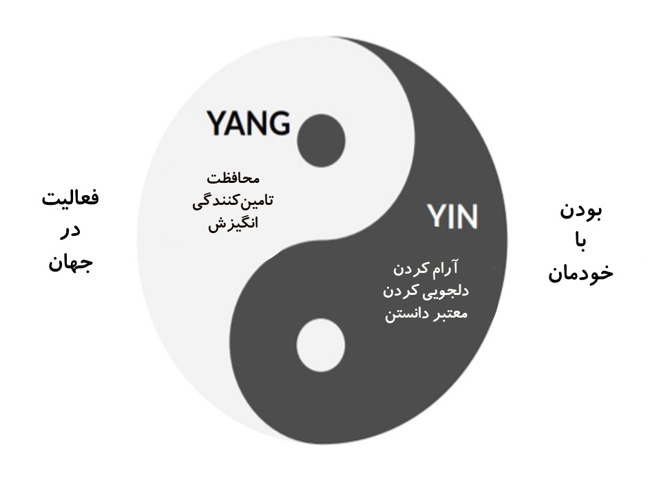 یین و یانگ شفقت ورزی به خود در درمان مبتنی بر شفقت